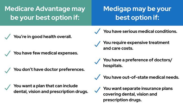 medicare-advantage-vs-medigap-1-768×0-c-default