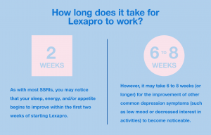 How Long Does Lexapro Take to Work