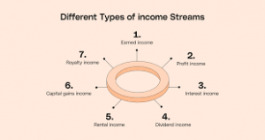 Explore Different Income Streams