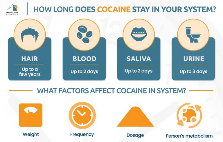 6 Ways to get cocaine out of your system fast