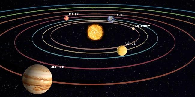 How long would it take to get to Jupiter