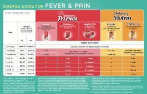 How to alternate tylenol and motrin